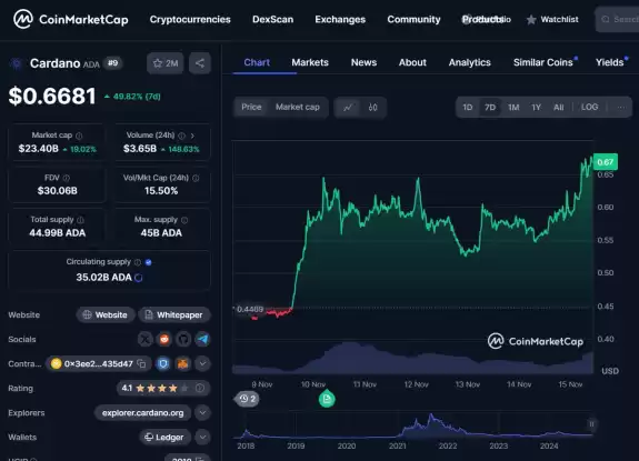 JRNY Crypto