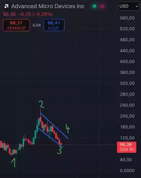 Market Watcher