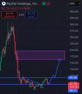 Market Watcher