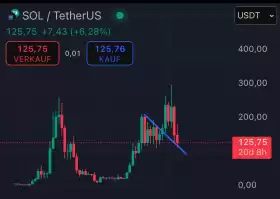 Market Watcher