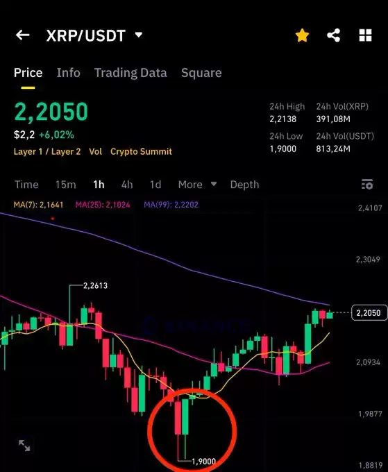 EDO FARINA 🅧 XRP
