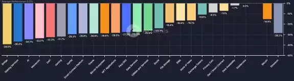 Crypto Rand