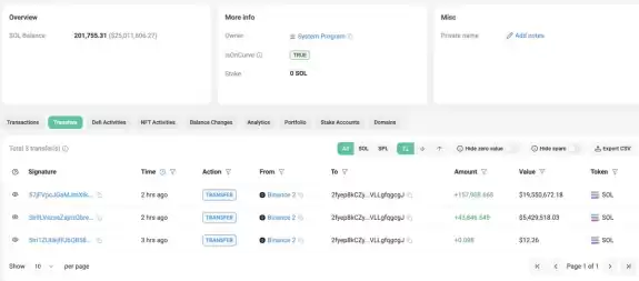Lookonchain