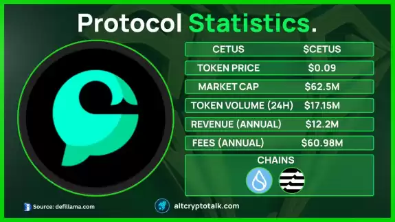 Sjuul | AltCryptoGems