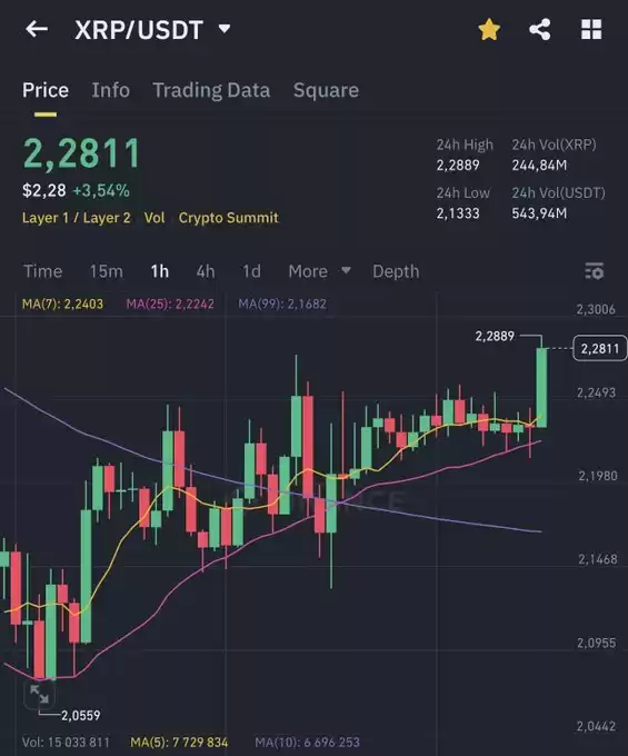 EDO FARINA 🅧 XRP