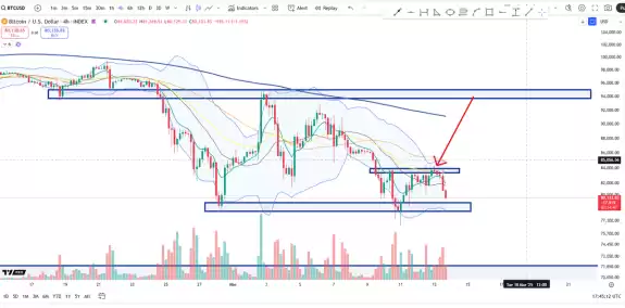 Cheds Trading