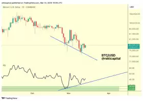 Rekt Capital