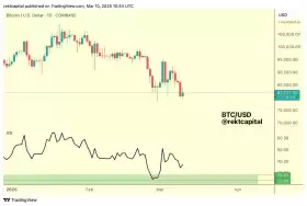 Rekt Capital