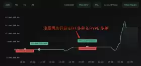 Ai 姨