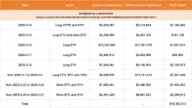 Lookonchain