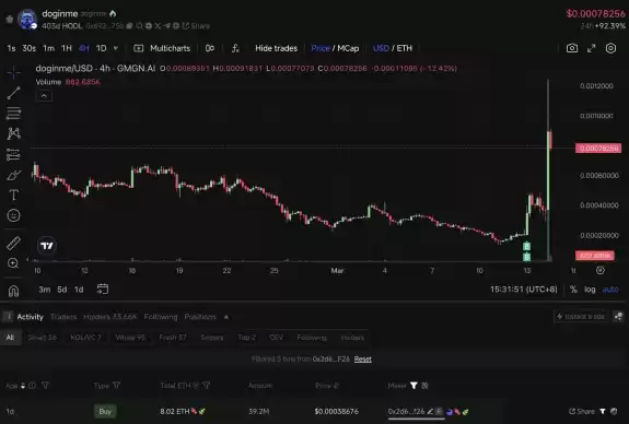 Lookonchain