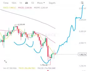 Crypto King👑💎.eth.sol