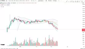 Cheds Trading