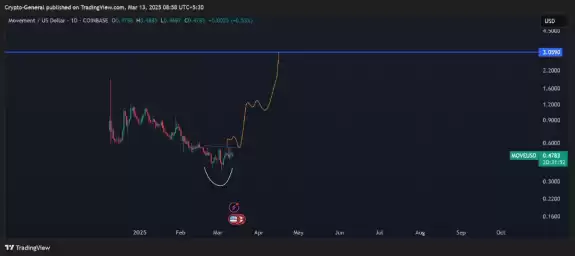 Crypto General🧲