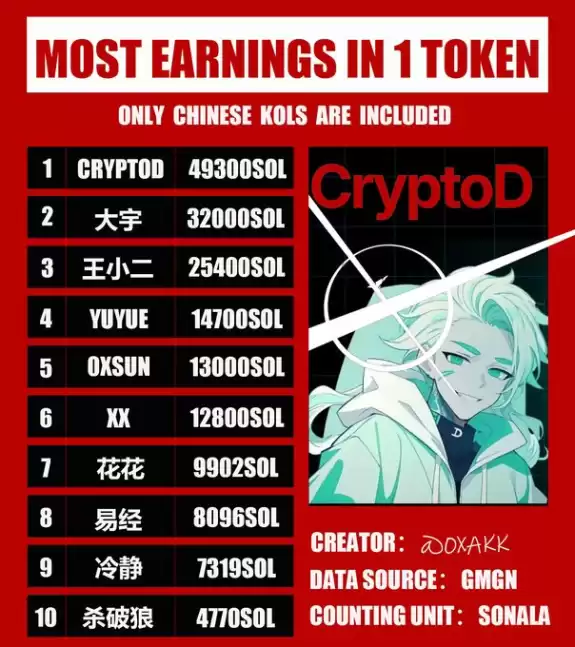 CryptoD | 1000X GEM