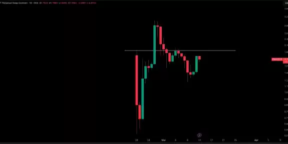 Crypto Tony