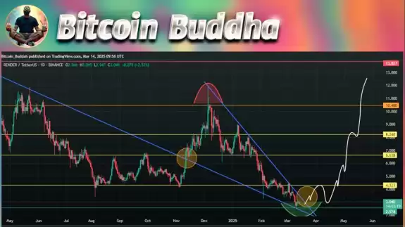 Bitcoin Buddha