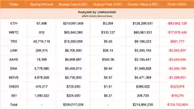 Lookonchain