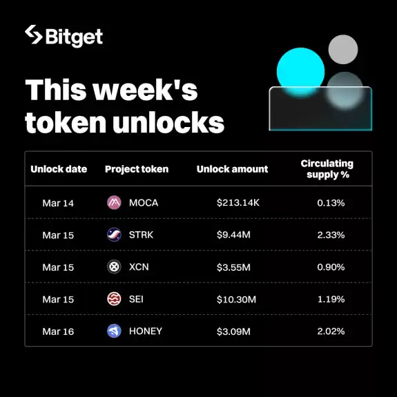 Bitget