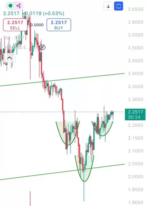 good morning crypto 