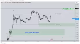 CrediBULL Crypto