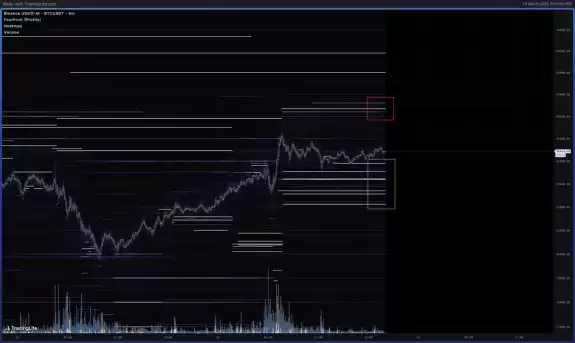 CrediBULL Crypto