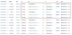 Lookonchain