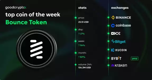 GoodCrypto