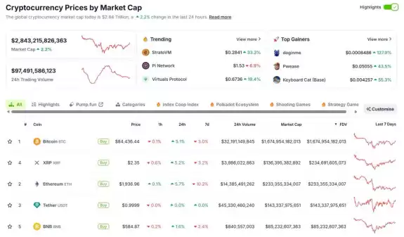 good morning crypto 