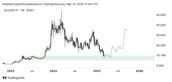 Andrew Crypto