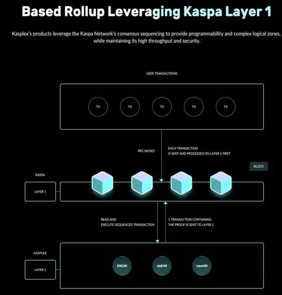 Kasplex
