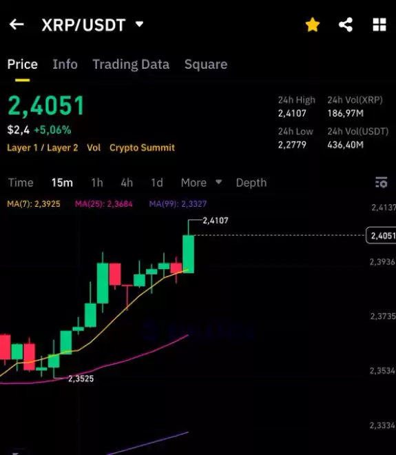 EDO FARINA 🅧 XRP
