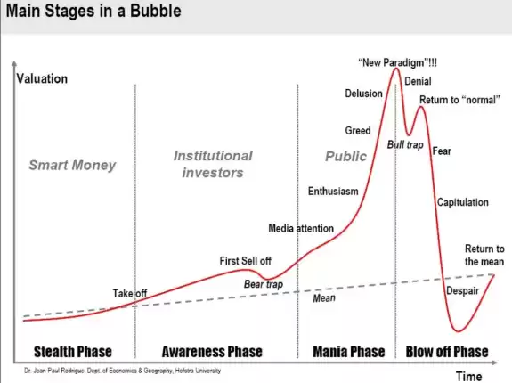 Real World Asset Watchlist