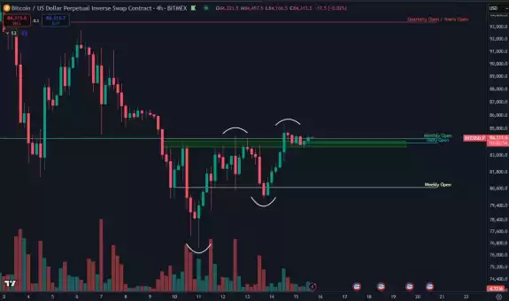 Daan Crypto Trades