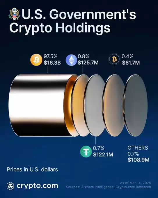 Crypto.com