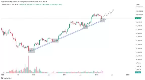 Crypto Caesar