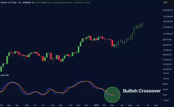 Merlijn The Trader