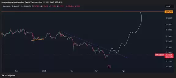Crypto General🧲