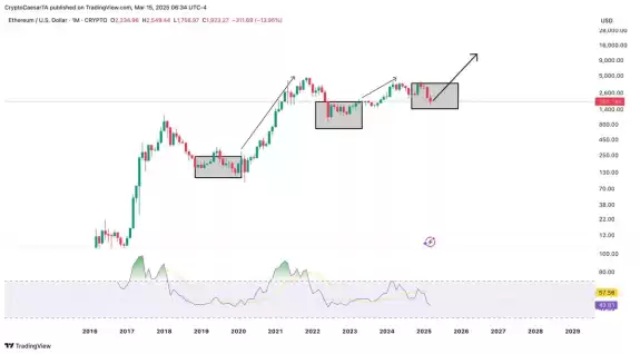 Crypto Caesar