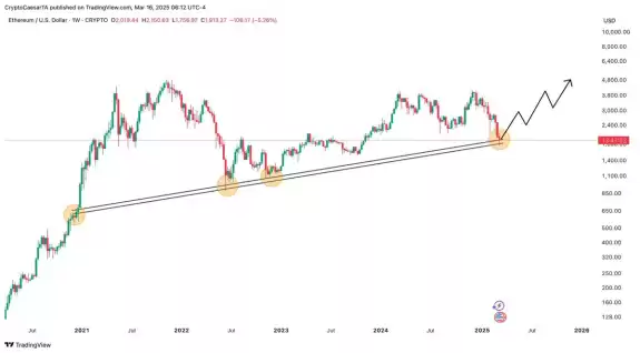 Crypto Caesar