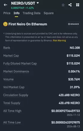 Bull.BnB