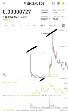 Bull.BnB