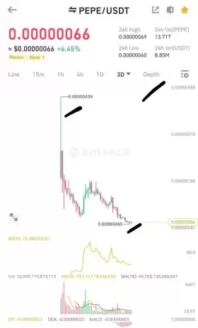 Bull.BnB