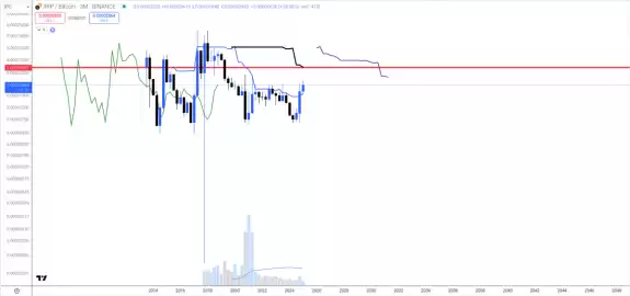 CrediBULL Crypto