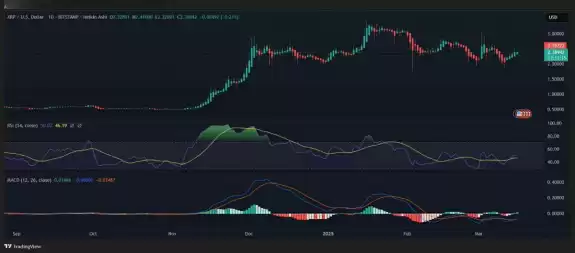 Crypto Admiral