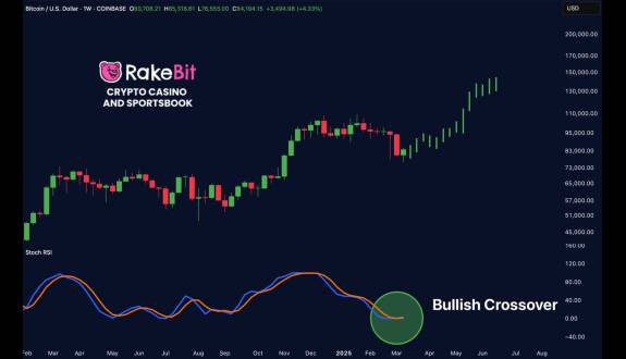 Crypto GEMs📈🚀