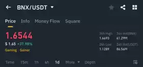 Crypto GVR