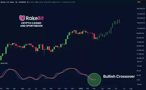 Crypto GEMs📈🚀