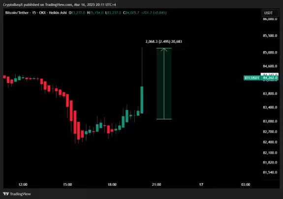 CryptoBusy