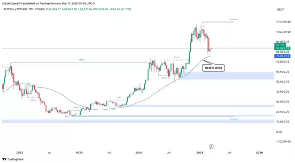 Crypto Caesar